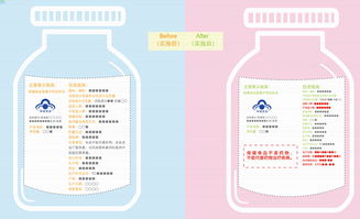 保健食品包装上的警示用语 保障消费者知情权的必要举措